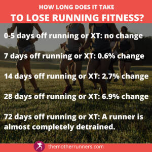 running-fitness-loss