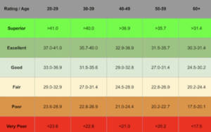 vo2-max-chart