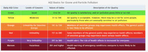 EPA AQI guidelines