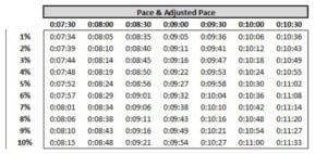 pacing and dew point chart