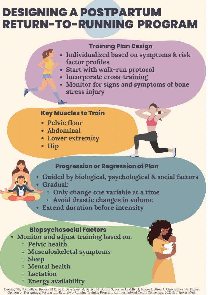 Dr. Christopher's Rehab Program for Postpartum Runners graphic