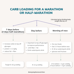 carb-loading-guide