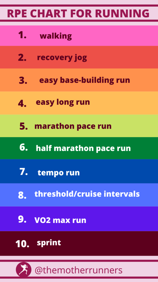 RPE scale for running